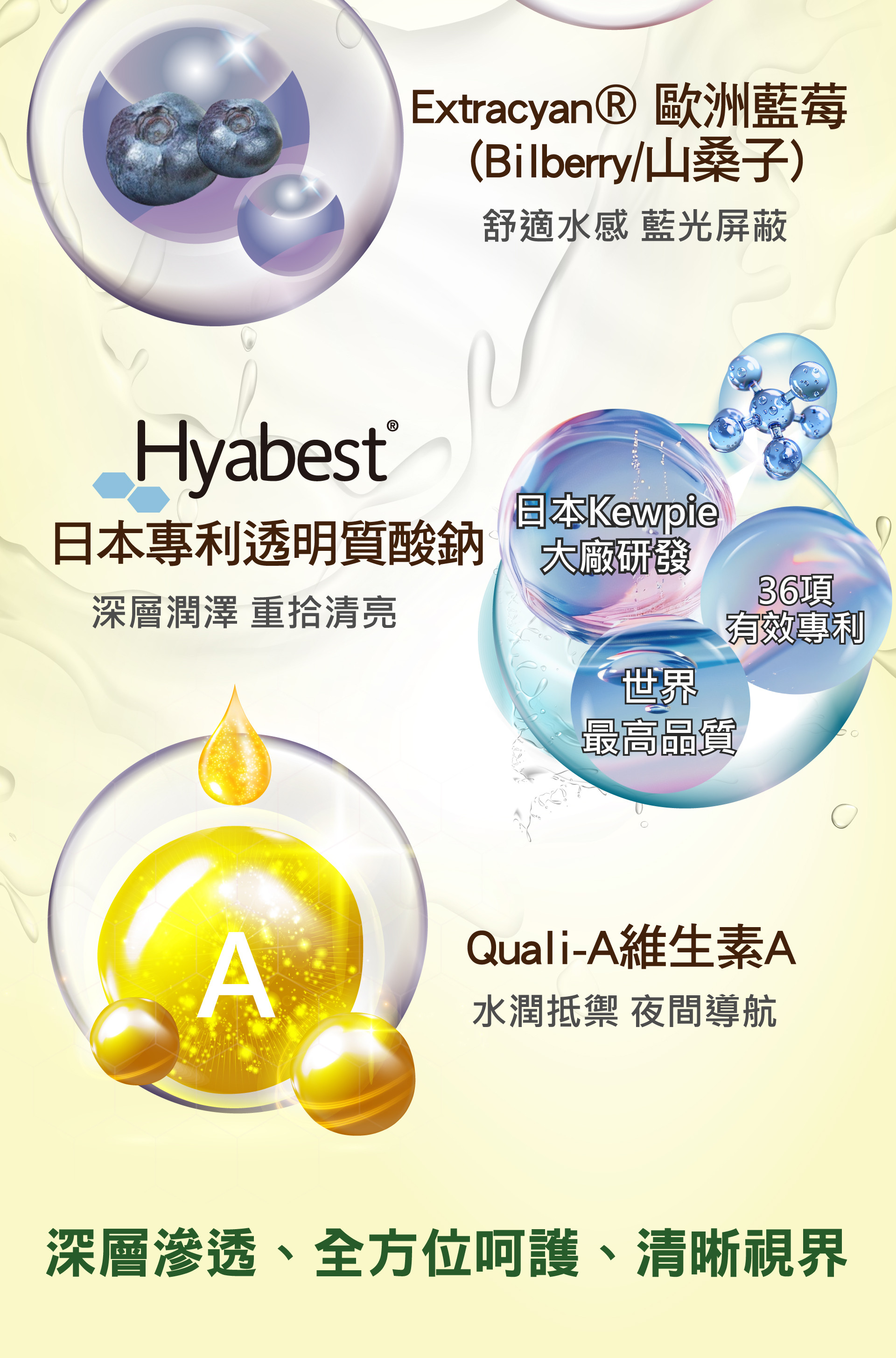 速視清葉黃素膠囊